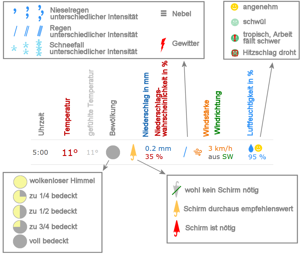 Symbolerklrung